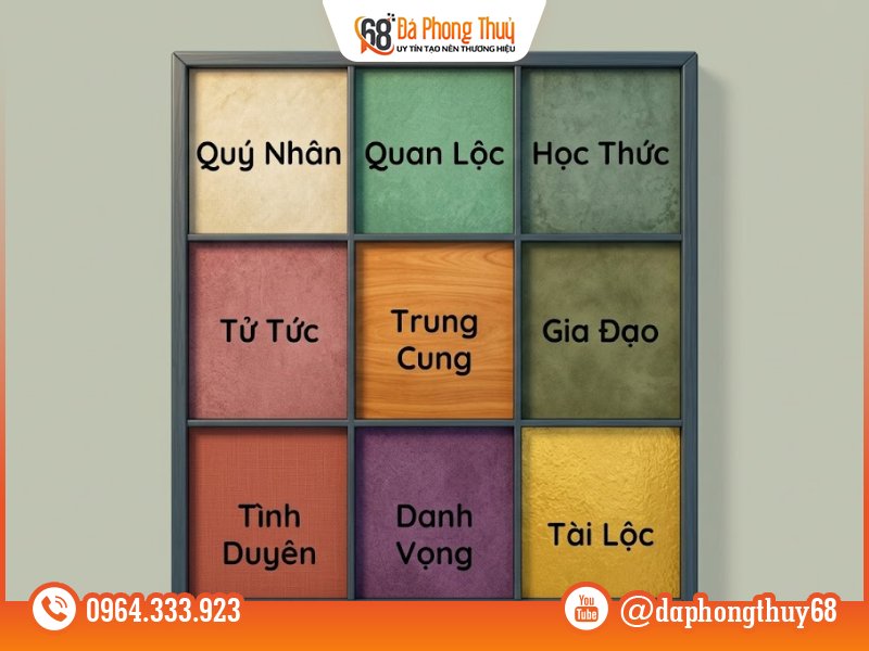 Cách xác định cung trong nhà Cách xác định cung trong nhà