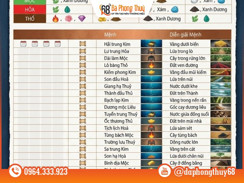 chọn theo năm sinh ra sao? - tuổi tý 1960 hợp gì? chọn theo năm sinh ra sao? - tuổi tý 1960 hợp gì?