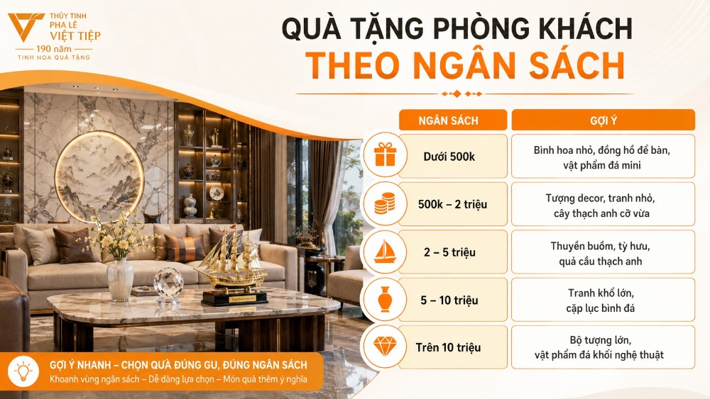 Quà tặng phòng khách theo ngân sách