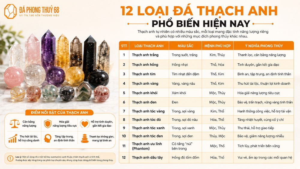 12 loại đá thạch anh phổ biến hiện nay