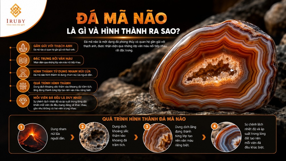 Đá mã não là gì và hình thành ra sao?