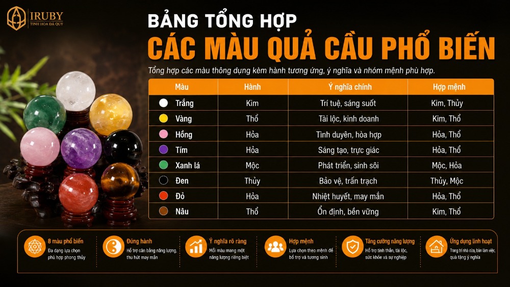 Bảng tổng hợp các màu quả cầu phổ biến Bảng tổng hợp các màu quả cầu phổ biến