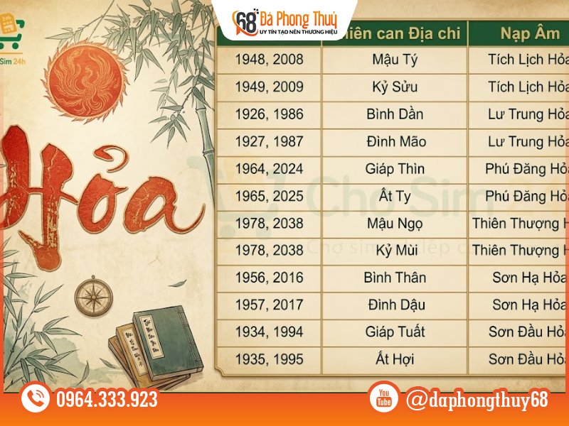 Mệnh Hỏa gồm những năm sinh nào?