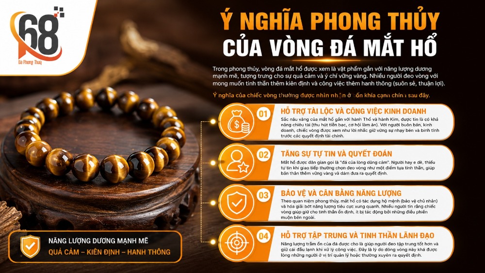 Ý nghĩa phong thủy của vòng đá mắt hổ