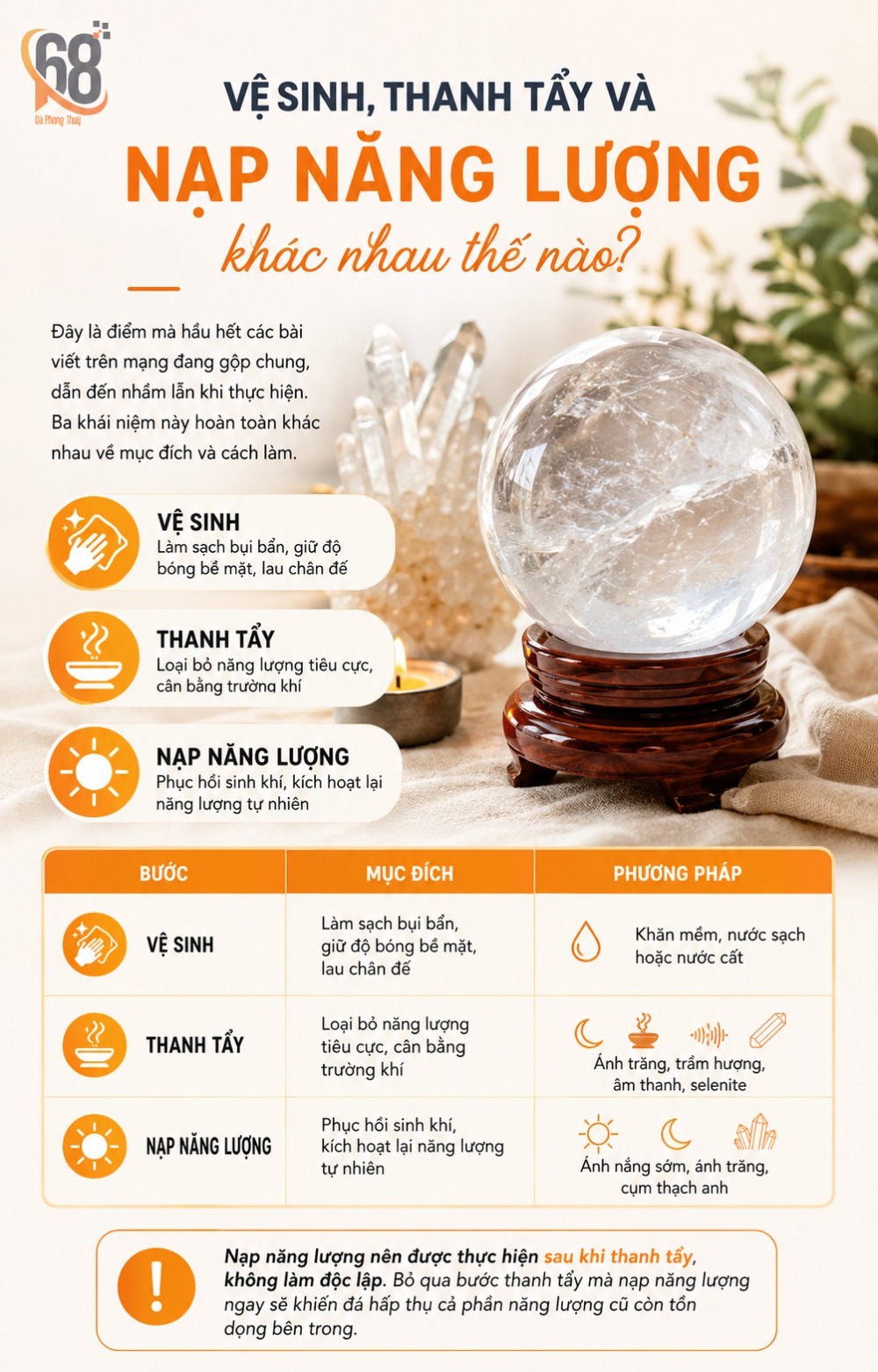 Vệ sinh, thanh tẩy và nạp năng lượng khác nhau thế nào?