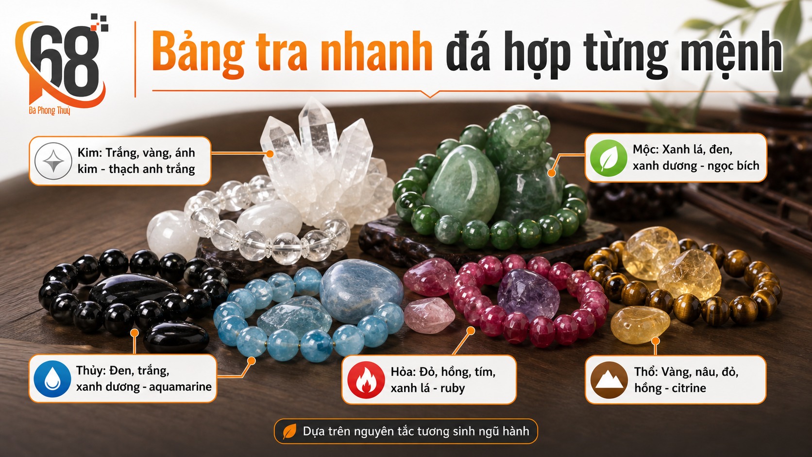 Bảng tra nhanh đá hợp từng mệnh