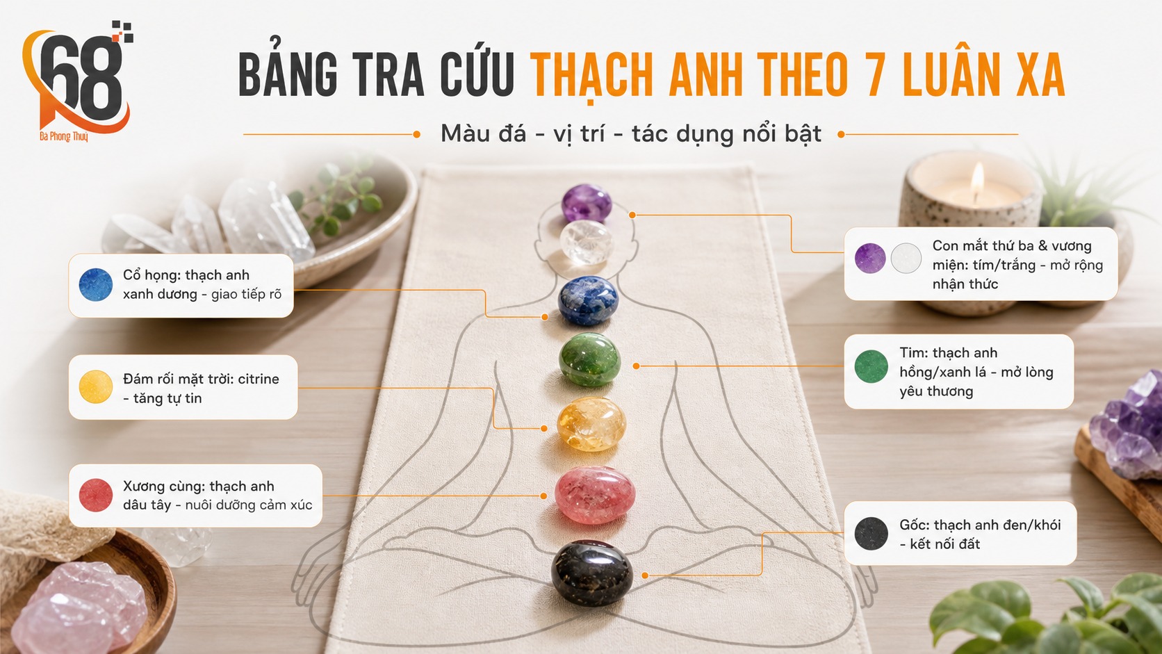 Bảng tra cứu thạch anh theo 7 luân xa Bảng tra cứu thạch anh theo 7 luân xa