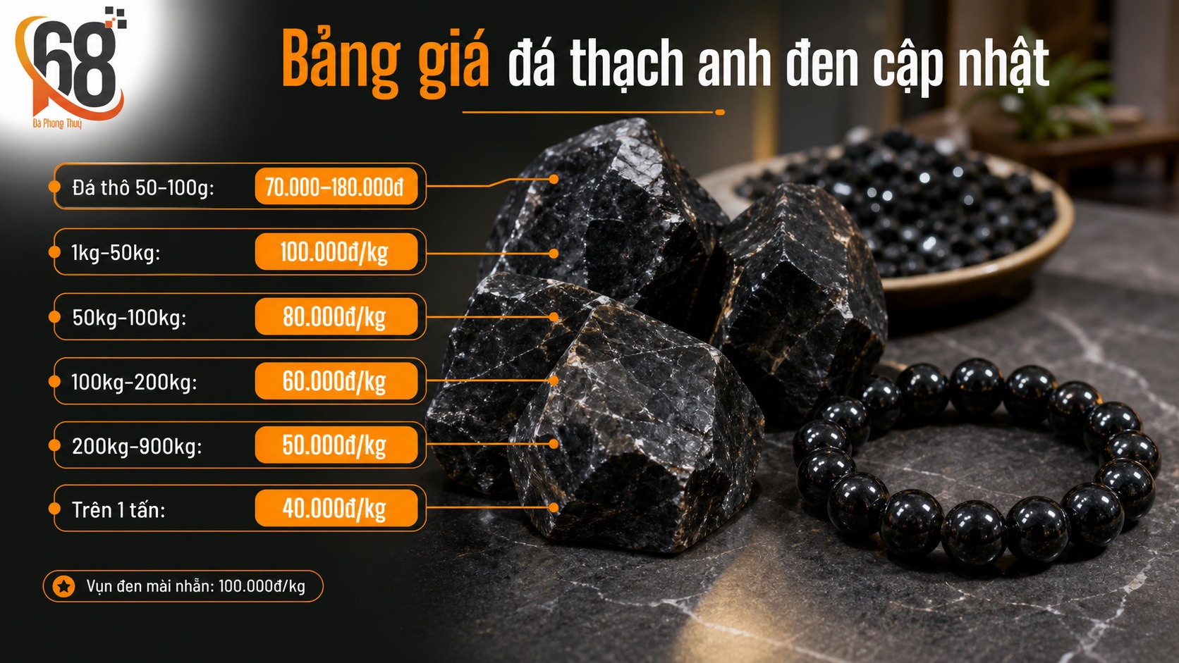 Bảng giá đá thạch anh đen cập nhật