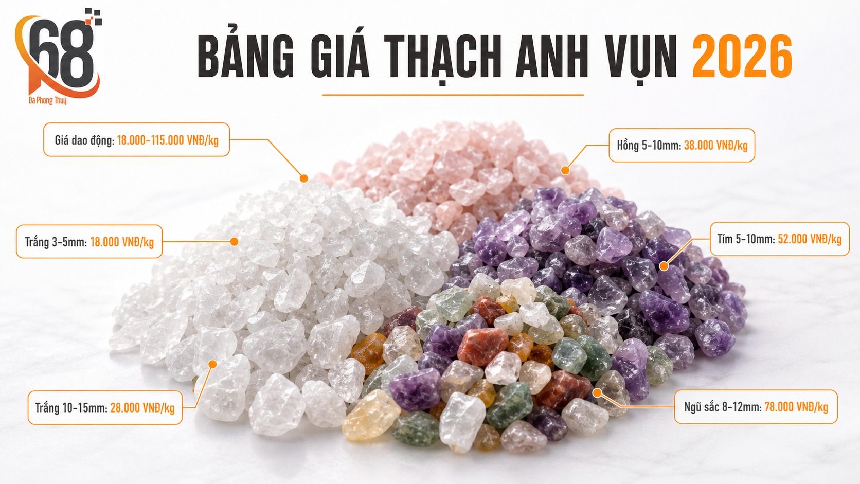 Bảng giá thạch anh vụn cập nhật 2026