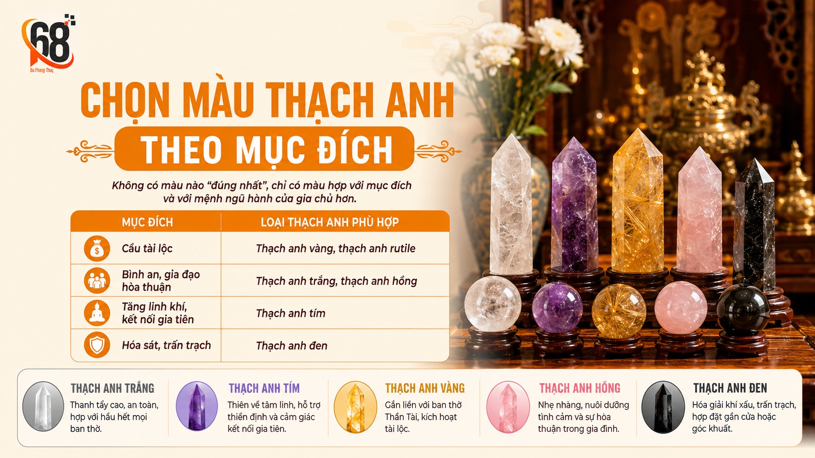 Chọn màu thạch anh theo mục đích