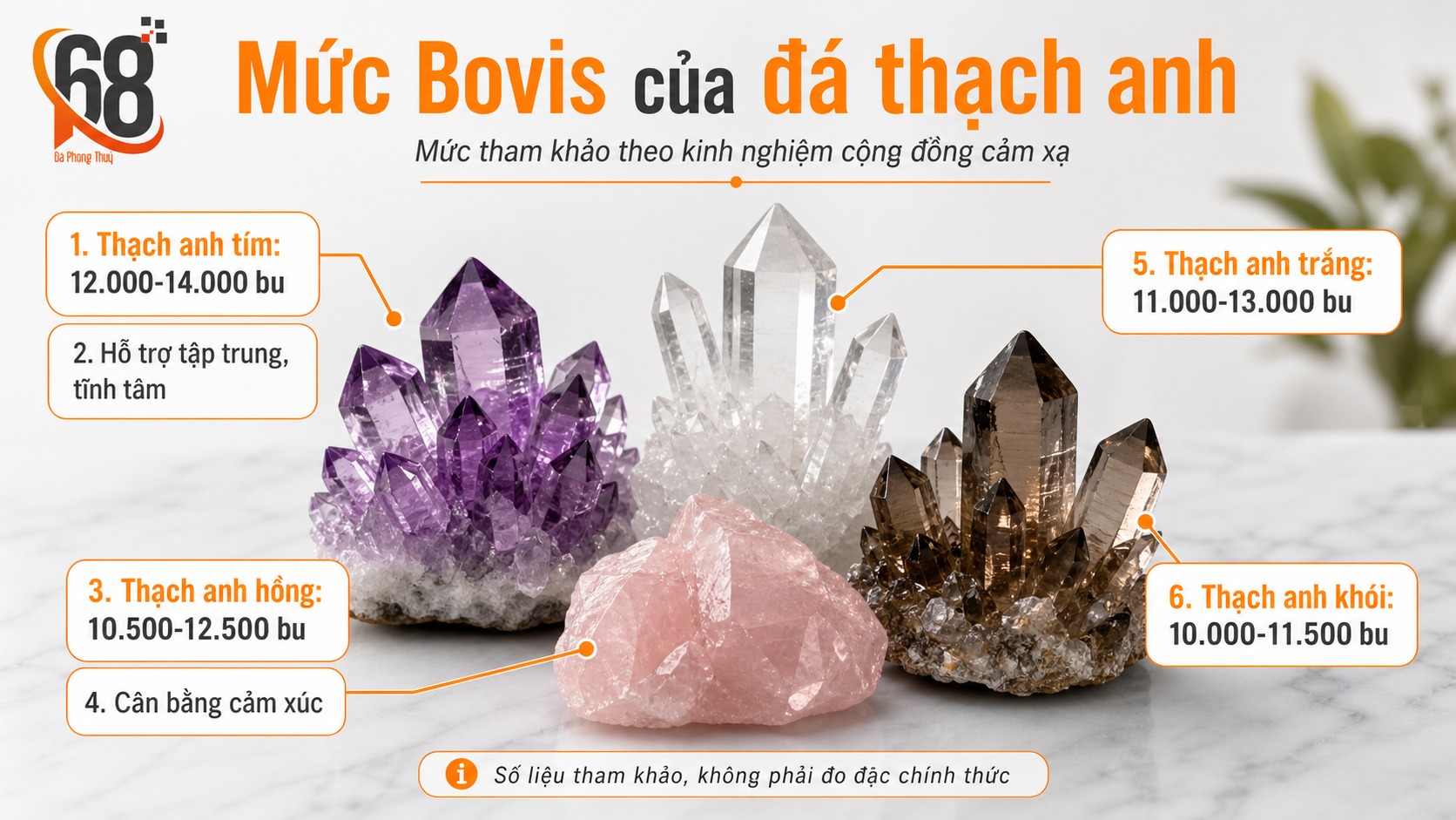Mức Bovis của đá thạch anh qua các loại phổ biến