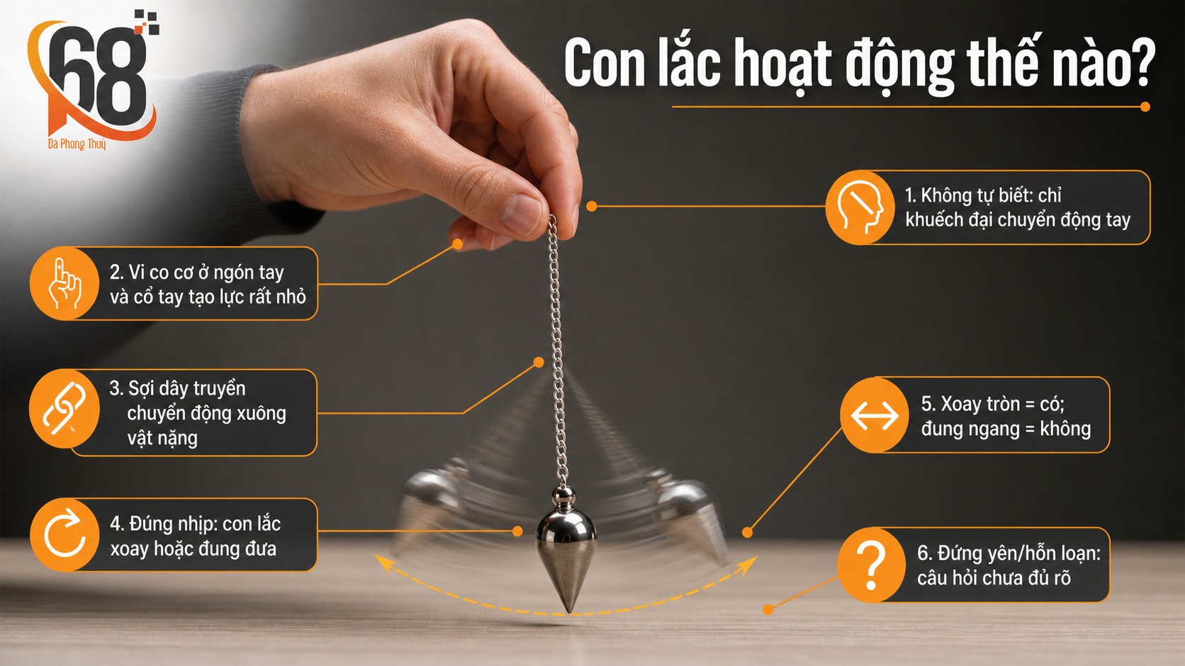 Con lắc hoạt động thế nào?