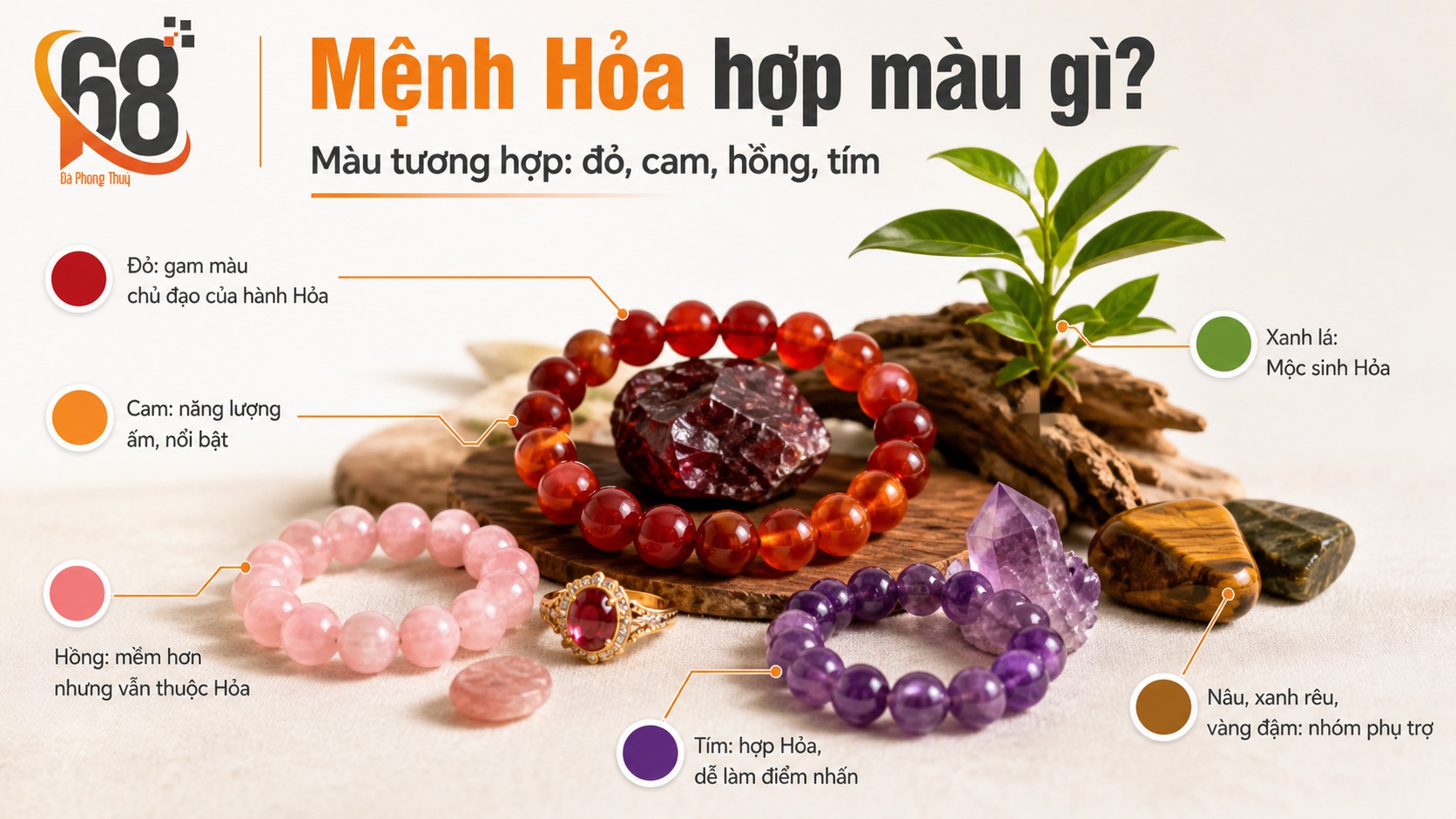 Mệnh Hỏa hợp màu gì? Mệnh Hỏa hợp màu gì?